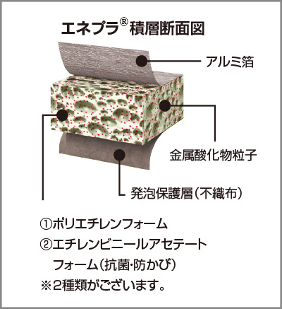 エネプラ 積層断面図